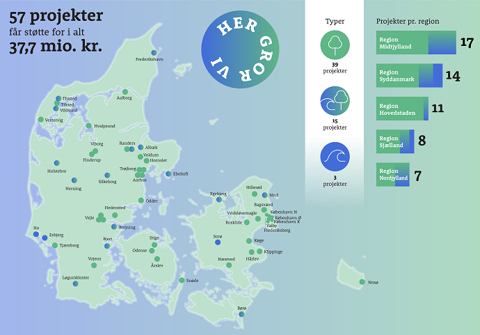 37 millioner kroner til 57 grønne byoaser