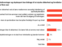 Skytteforeninger bidrager til sikkerhed og fællesskab